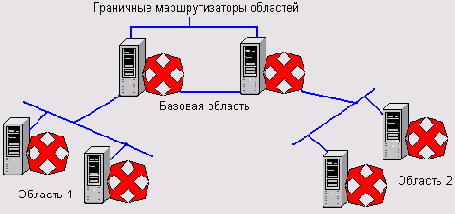     OSPF